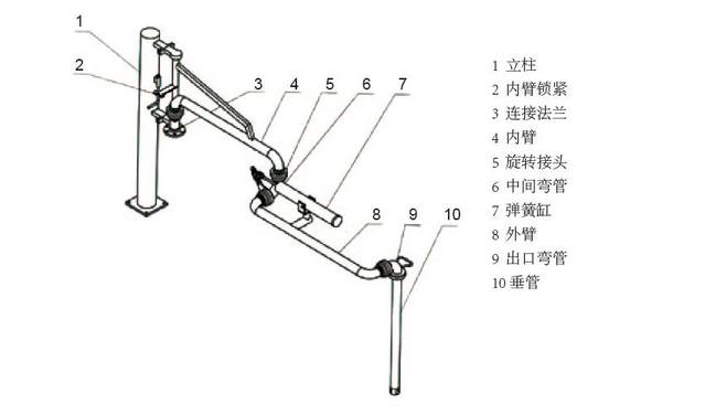 鶴管旋轉(zhuǎn)接頭(萬(wàn)向節(jié))組成及工藝