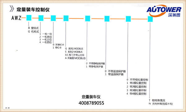 油庫自動發(fā)油系統(附油庫罐車裝車系統圖)